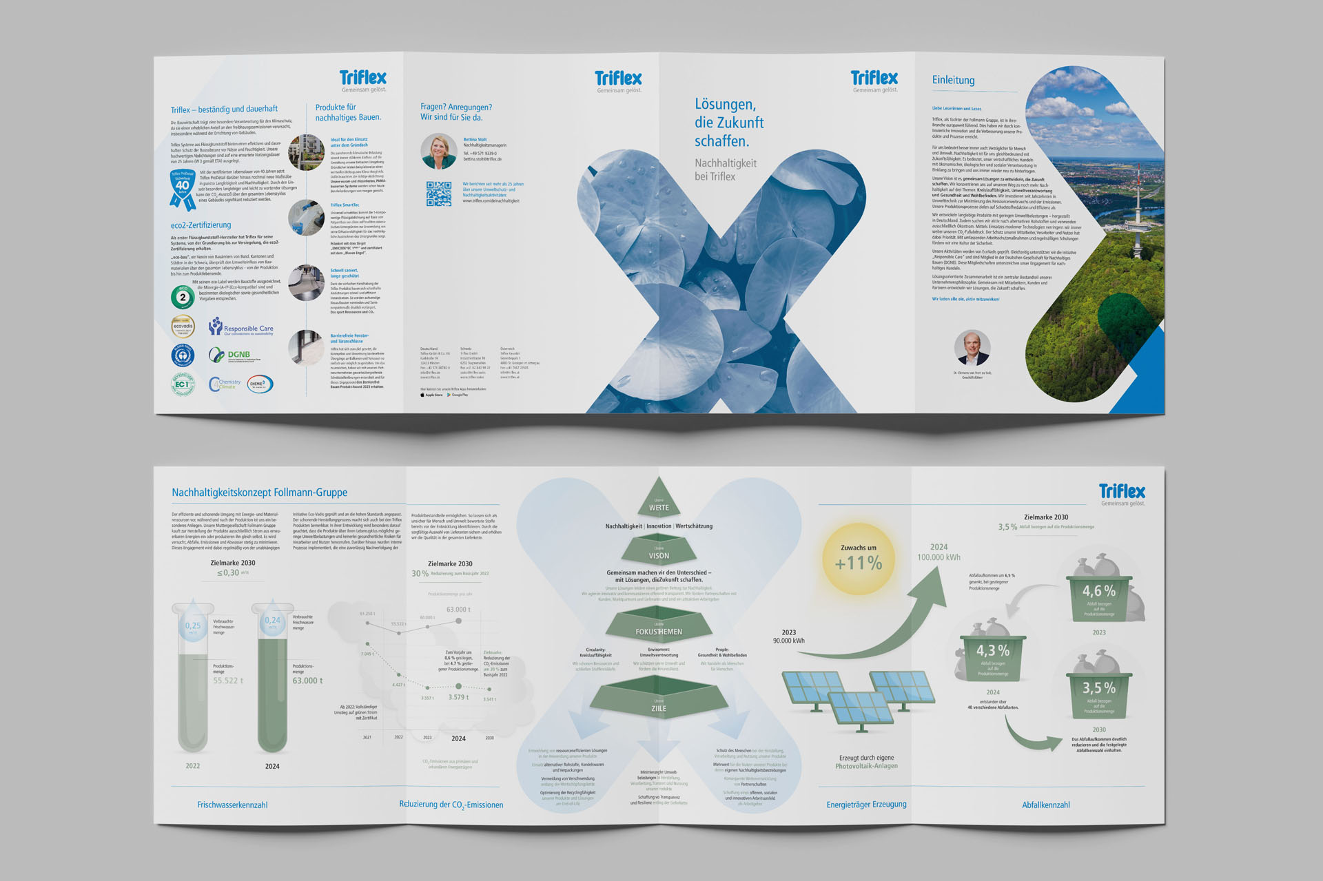 Außen- und Innenseiten eines aufgefalteten Info-Folders von Triflex